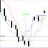 MT5-Rubdfx Trend Snatcher MT5-Rubdfx Trend Snatcher