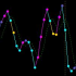 MT5-RVI Relative Vigor Index MT5-RVI Relative Vigor Index