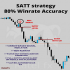 MT4-SATT strategy MT4-SATT strategy