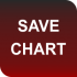 MT5-Save Chart