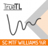 MT5-SC MTF Williams Percent Range for MT5 with alert MT5-SC MTF Williams Percent Range for MT5 with alert