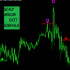 MT4-Scalp Arrow Exit Signals MT4-Scalp Arrow Exit Signals