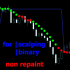 MT4-Scalping Entry Points MT4-Scalping Entry Points