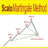 MT4-Scalping Martingale in Major Trend MT4-Scalping Martingale in Major Trend