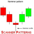 MT4-Scanner Candles Pattern EA MT4-Scanner Candles Pattern EA
