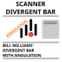 MT5-Scanner Divergent Bar MT5-Scanner Divergent Bar