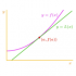 MT4-Second Derivative RSI MT4-Second Derivative RSI