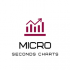 MT4-Seconds Charts