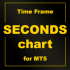 MT5-Seconds charts TimeFrame MT5-Seconds charts TimeFrame