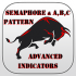 MT4-Semaphore and ABC Pattern MT4-Semaphore and ABC Pattern