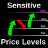 MT4-Sensitive Price Levels MT4-Sensitive Price Levels