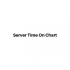 MT4-Server Time On Chart MT4-Server Time On Chart