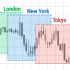 MT5-Sessions by LUX in MT5 MT5-Sessions by LUX in MT5