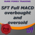 MT4-SFT Full MACD overbought and oversold MT4-SFT Full MACD overbought and oversold