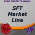 MT4-SFT Market Line MT4-SFT Market Line