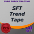 MT4-SFT Trend Tape MT4-SFT Trend Tape
