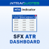 MT4-SFX ATR Dashboard MultiPair MT4-SFX ATR Dashboard MultiPair