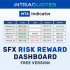 MT4-SFX Risk Reward MT4-SFX Risk Reward