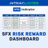 MT4-SFX Risk Reward Indicator MT4-SFX Risk Reward Indicator