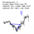MT4-Signal History MT4-Signal History