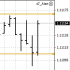 MT4-Signal on the channel breakout MT4-Signal on the channel breakout