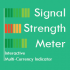MT4-Signal Strength Meter MT4-Signal Strength Meter