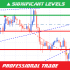 MT4-Significant Levels MT4-Significant Levels