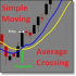 MT4-Simple Moving Average Crossing MT4-Simple Moving Average Crossing