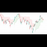 MT5-Simple SuperTrend Indicator MT5-Simple SuperTrend Indicator
