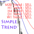 MT4-Simple Trend Info MT4-Simple Trend Info