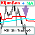 MT4-SimSim Line KijunSen Plus MA MT4-SimSim Line KijunSen Plus MA