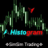 MT4-SimSim Trading Histogram MT4-SimSim Trading Histogram