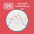 MT4-SK Stochastic Candle Moves EA MT4-SK Stochastic Candle Moves EA