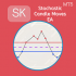 MT5-SK Stochastic Candle Moves EA MT5 MT5-SK Stochastic Candle Moves EA MT5
