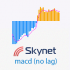 MT4-Skynet MACD MT4-Skynet MACD