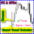 MT5-Smart Trend Detector MT5-Smart Trend Detector