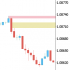 MT5-SMC Supply Demand Imbalance and Alert MT5-SMC Supply Demand Imbalance and Alert