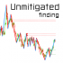 MT5-SMC Unmitigated Finding MT5-SMC Unmitigated Finding