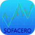 MT4-Sofacero MTF Zigzag MT4-Sofacero MTF Zigzag