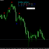 MT4-Soldbar Price Action MT4-Soldbar Price Action