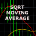 MT4-Sqrt Moving Average MT4-Sqrt Moving Average