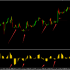MT5-Squeeze Momentum Indicato MT5-Squeeze Momentum Indicato