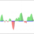 MT5-Squeeze Momentum Indicator by Giles MT5-Squeeze Momentum Indicator by Giles