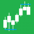 MT4-SR Levels MT4-SR Levels