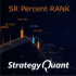MT4-SR Percent Rank MT4-SR Percent Rank