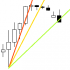 MT4-SRL Edson Gould MT4 MT4-SRL Edson Gould MT4