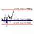 MT4-Statistical Auto Levels MT4-Statistical Auto Levels