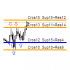 MT4-Statistical Manual Levels MT4-Statistical Manual Levels
