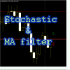 MT4-Stochastic and MA filter MT4-Stochastic and MA filter