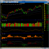 MT4-Stochastic Momentum Index EA
